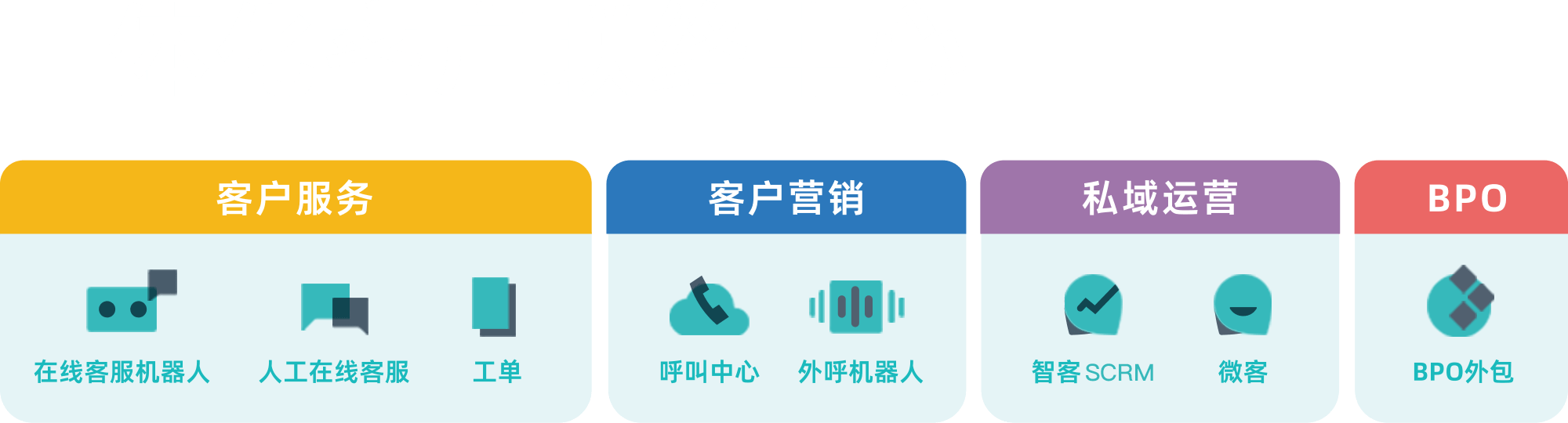 智齿科技_一体化客户联络中心解决方案